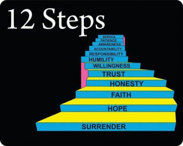 12 steps to recovery 12 steps to recovery