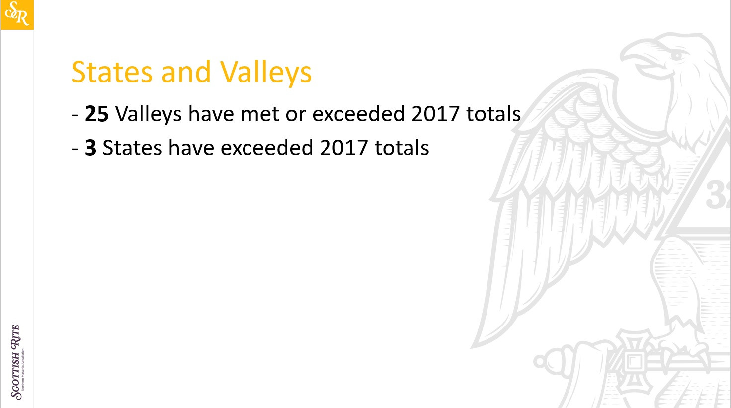 States and Valleys are exceeding 2017 membership totals
